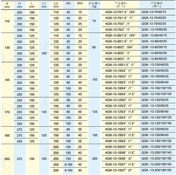 蒸發(fā)回流罐口過(guò)渡接頭-1 副本.jpg