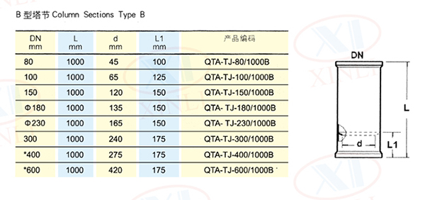 B型塔節(jié)具側(cè)口-1 副本.jpg